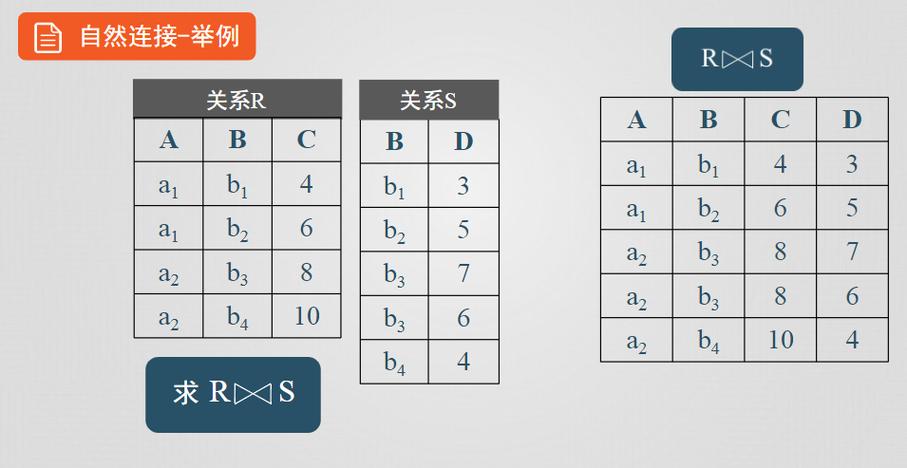 联接数据库_联接 CodeArtsLink