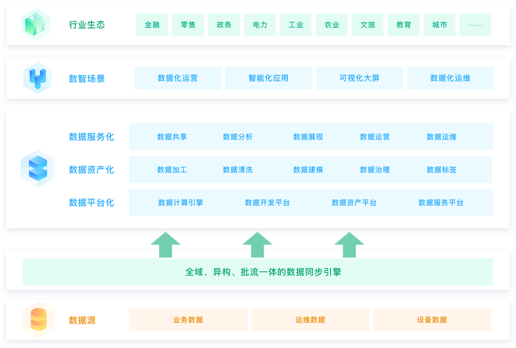 了解云数据库_了解平台