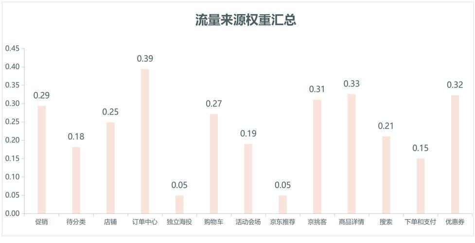 店面客流量分析_流量分析