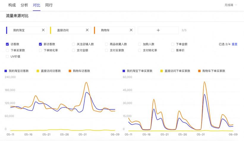 店面客流量分析_流量分析