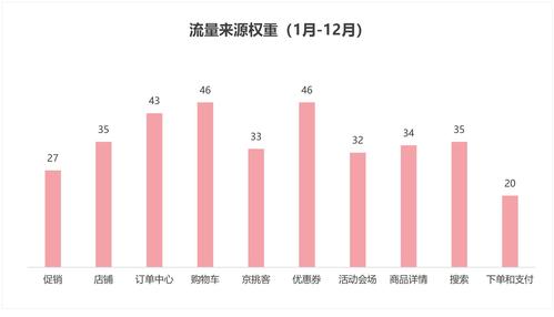 店面客流量分析_流量分析