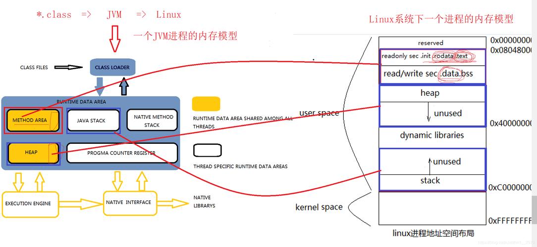 linux地址映射_映射