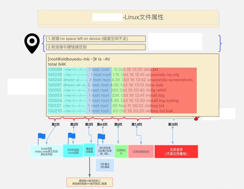 Linux文件权限_注册ISO文件（Linux）