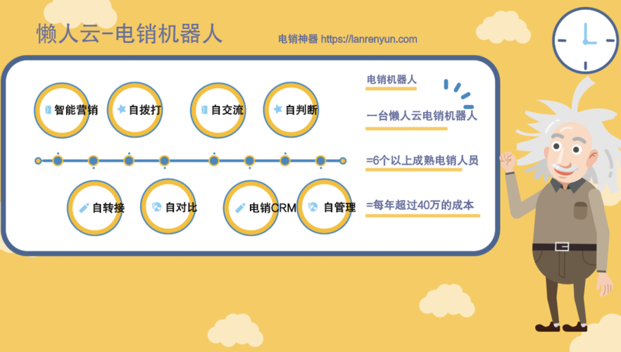 电销的机器人_鉴权方式说明