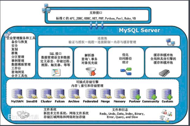 连接mssql数据库_DataSourceConfig类说明