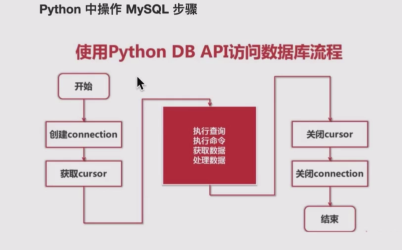 连接mssql数据库_DataSourceConfig类说明