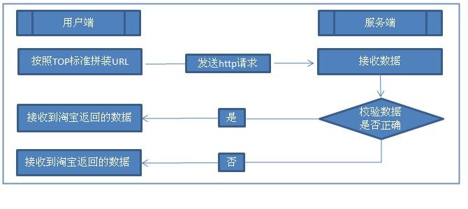 弹性公网IP如何调用API_如何调用API