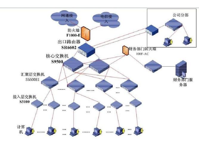 lan网络_LAN侧网络数据规划