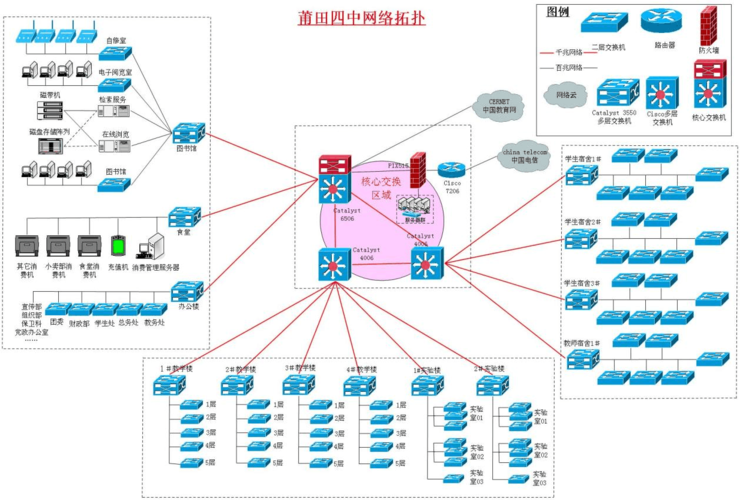 lan网络_LAN侧网络数据规划