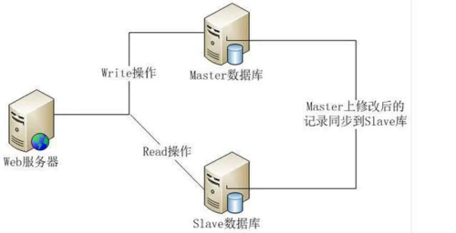 linux数据库连接数据库_数据库连接