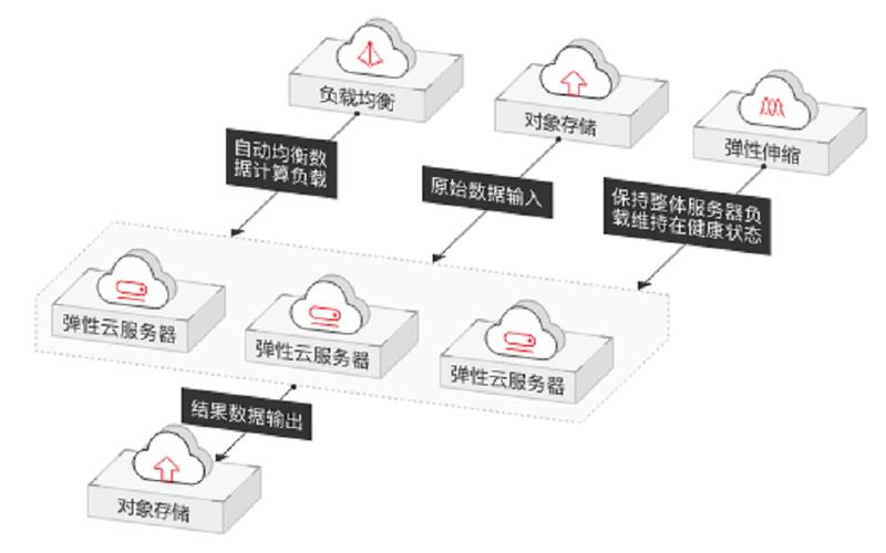 弹性伸缩查询配额_查询弹性伸缩策略和伸缩实例配额