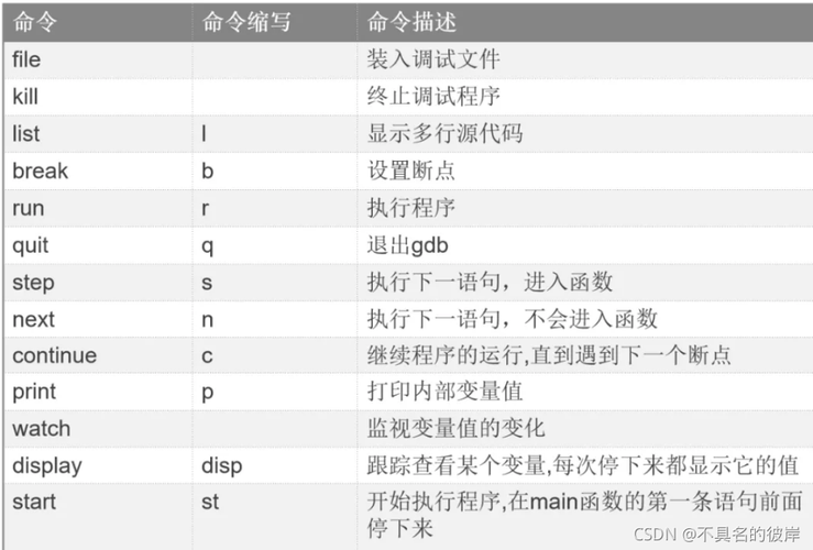 linux网络调试命令_调试