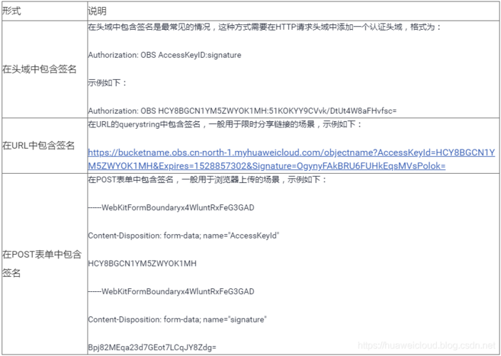 对象存储OBSSMN通知简介_事件通知简介