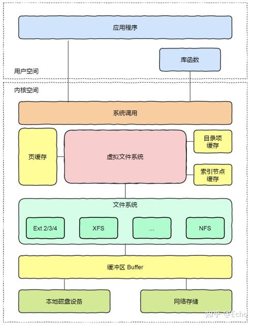 弹性文件创建文件系统_创建文件系统