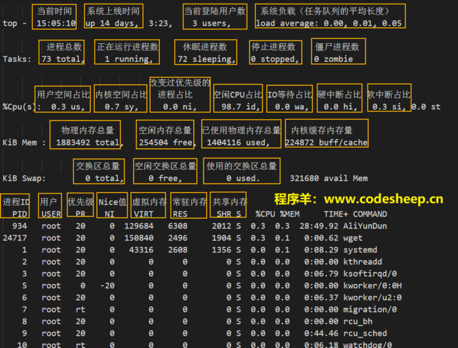 linux 系统监控参数_Linux/Unix系统