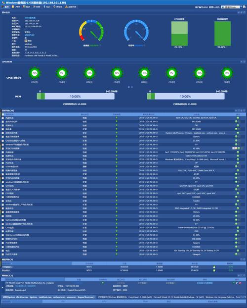 linux 系统监控参数_Linux/Unix系统