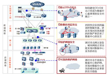 DDoS高防什么是区域和可用区_什么是区域和可用区域