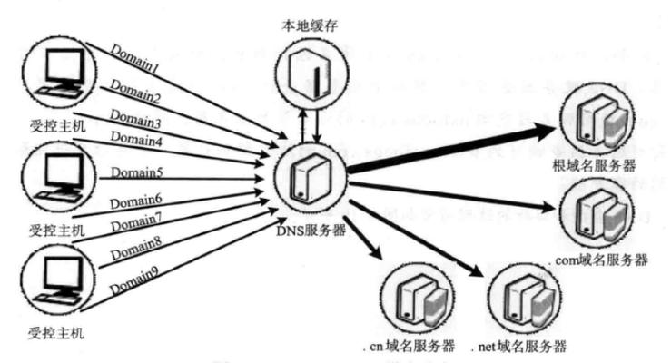 DDoS高防什么是区域和可用区_什么是区域和可用区域