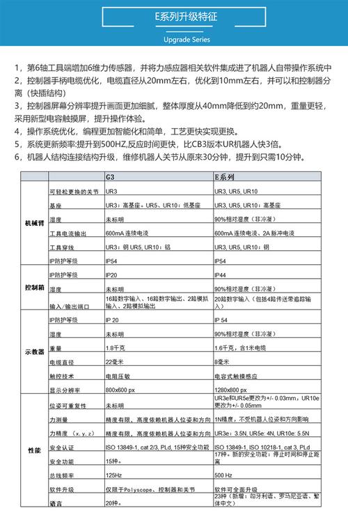 电销自动机器人售价_鉴权方式说明