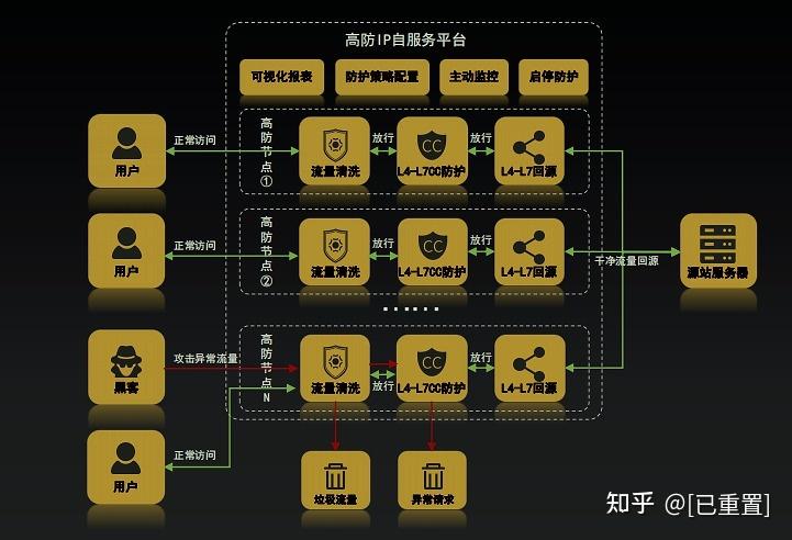 ddos安全防御_CDN有防DDoS防御能力吗？