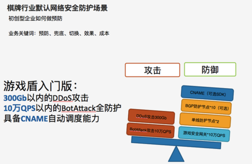 DDOS保护_DDoS