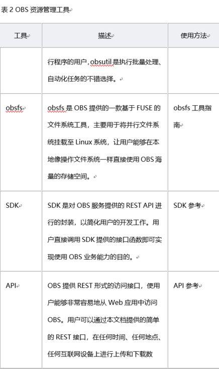 对象存储OBS工具汇总_OBS工具汇总