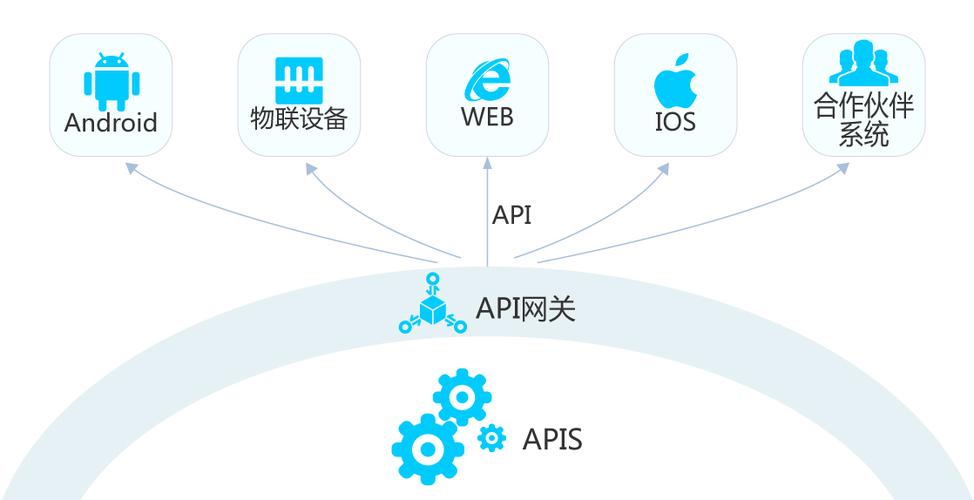 绿网api_API（私网NAT网关）