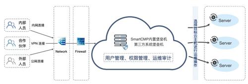 linux图形化_云堡垒机支持图形化运维Linux主机吗？