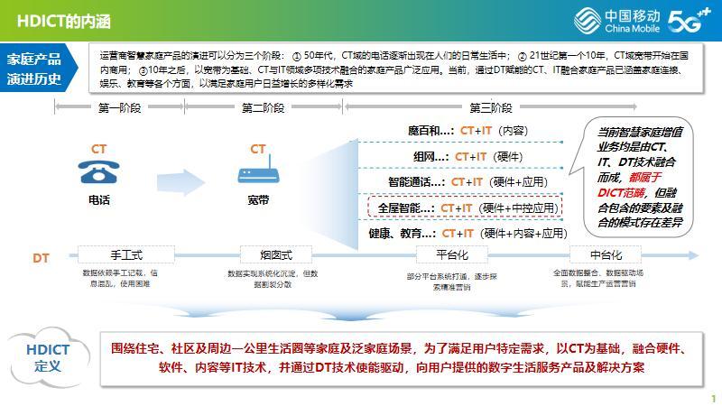 两个dict合并_DICT