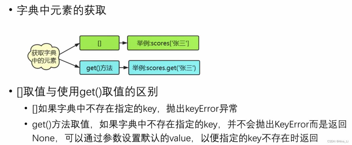 两个dict合并_DICT