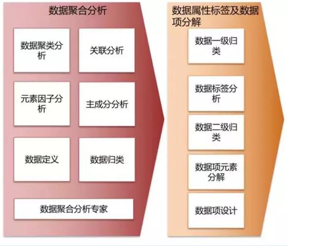 零基础学大数据_基础数据