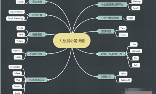 零基础学大数据_基础数据