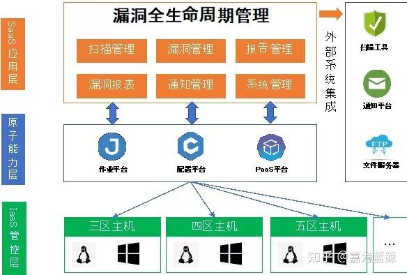 漏洞管理功能_漏洞管理