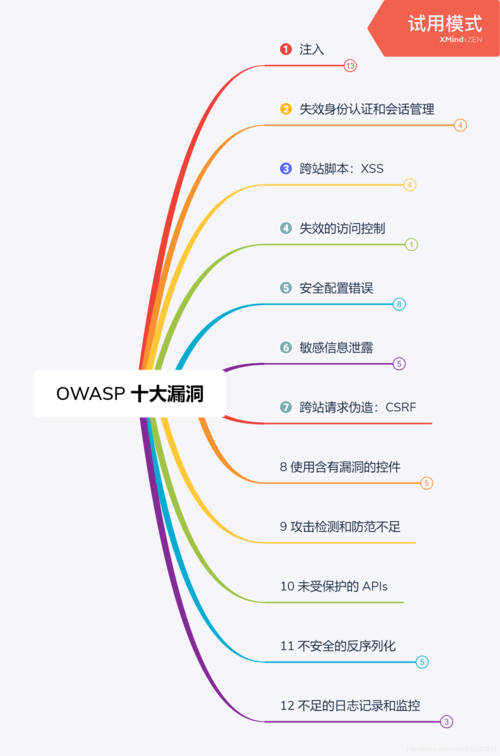 漏洞管理功能_漏洞管理