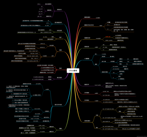 linux命令学习_迁移学习