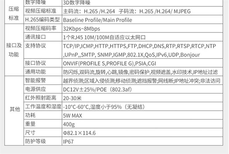 linux重传监控_通信库参数