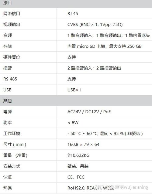 linux重传监控_通信库参数