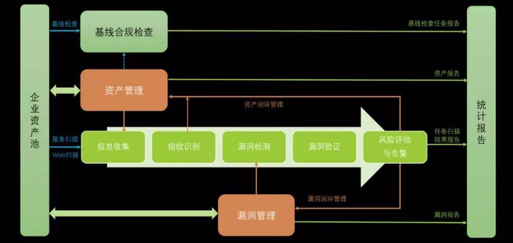 漏洞扫描时应注意什么_什么是漏洞扫描