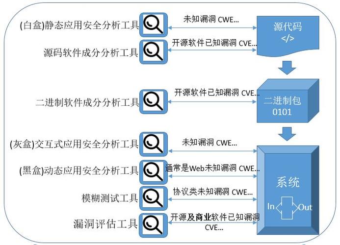 漏洞扫描时应注意什么_什么是漏洞扫描