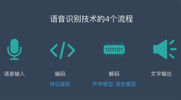 linux语音识别_实时语音识别