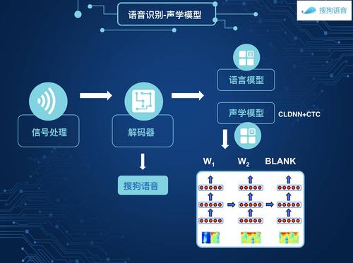 linux语音识别_实时语音识别