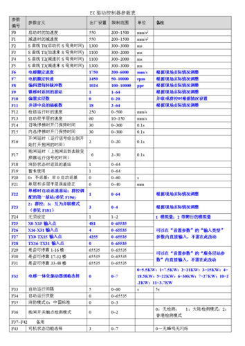 linux 网络驱动器_配置高级策略参数