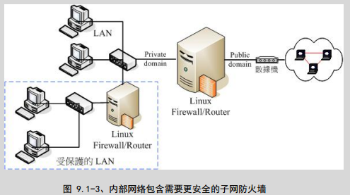 linux6.8的防火墙_防火墙