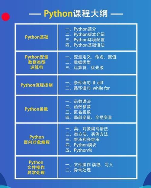 零基础入门学python_快速入门(Python SDK)