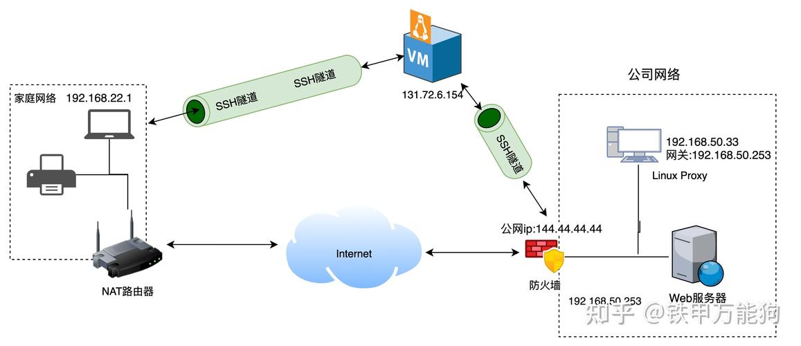 连接事务数据库ssh_SSH连接