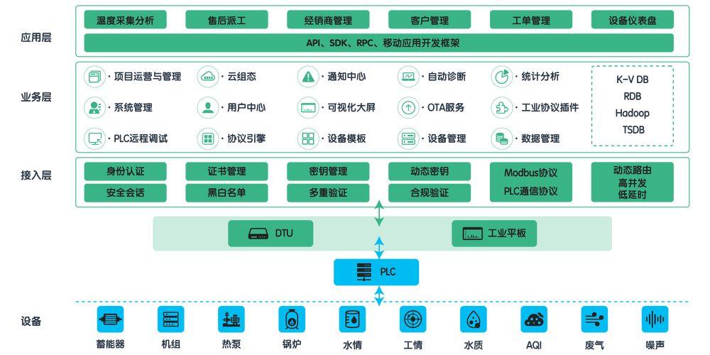 连云港市网站建设_创建设备