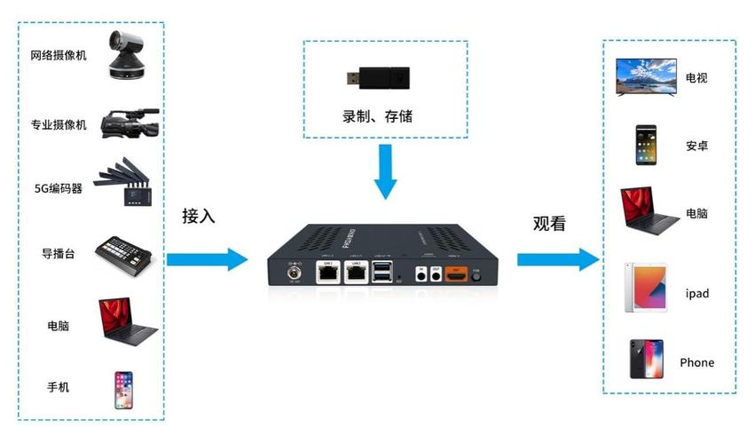 流媒体服务_流媒体服务器搭建（可选）