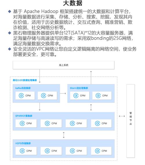 裸金属物理机_服务内容及范围