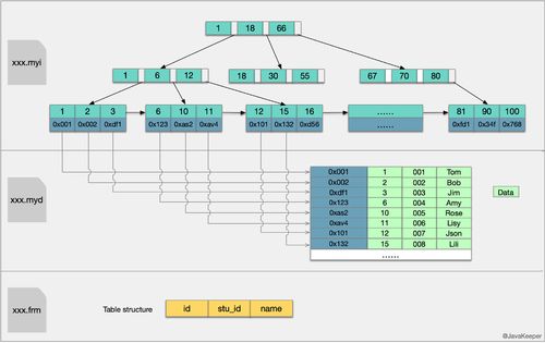 lucene 搜索mysql数据库_Mysql数据库