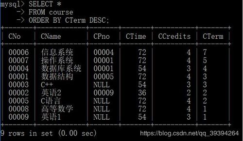 lucene 搜索mysql数据库_Mysql数据库